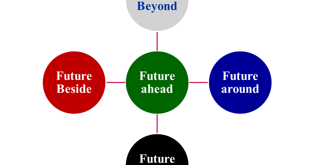 5 Futures